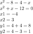 {x}^{2} - 8 = 4 - x \\ {x}^{2} + x - 12 = 0 \\ x1 = - 4 \\ x2 = 3 \\ y1 = 4 + 4 = 8 \\ y2 = 4 - 3 = 1