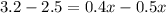 3.2 - 2.5 = 0.4x - 0.5x