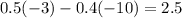 0.5(-3)-0.4(-10)=2.5