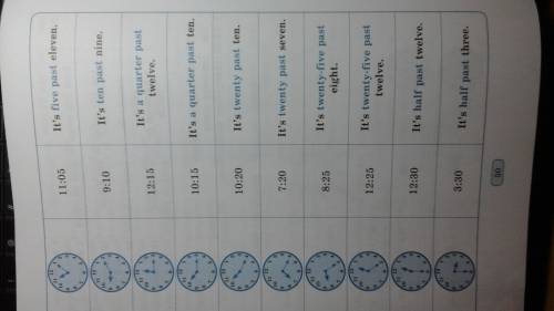 Как по 4: 10,7: 15,10: 20,12: 30,2: 45,4: 50