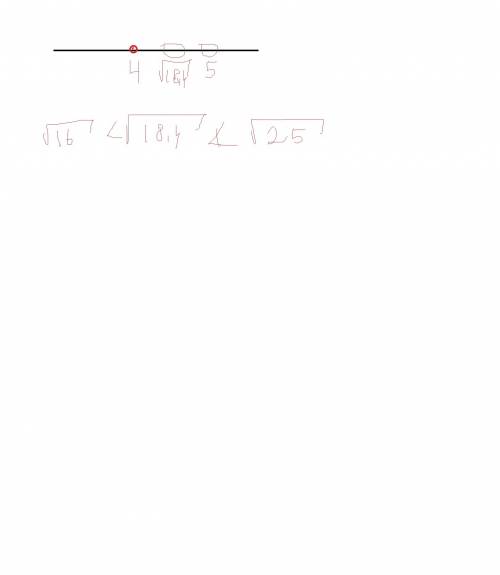Расположить на координатной прямой примерное расположение числа √18.4 ,и ещё вопрос распложите в пор