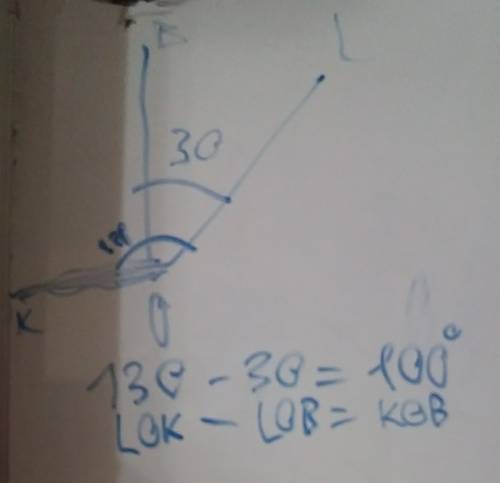 Из точки о выходят три луча: ов, ок и оl .известно что угол воl=30°, угол lok=130°. какую величину м