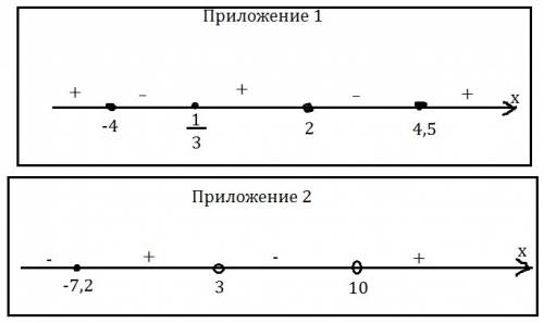 Решить неравенства: (5х+20)(2-6х)(6х-12)(9-2х)< =0 (х+7,2)/((10-х)(х-3))> =0