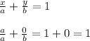 \frac{x}{a} + \frac{y}{b} = 1 \\ \\ \frac{a}{a} + \frac{0}{b} = 1+0=1