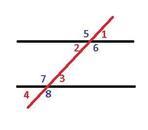 Начерти две параллельные прямые.сколько углов получится,если провести через них одну прямую линию?