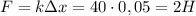 F=k \Delta x=40\cdot0,05=2H