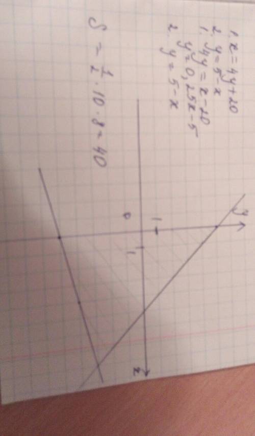 Найдите площадь фигуры ограниченной прямыми x=4y+20 y=5-x и осью ординат. желательно с рисунком. у м