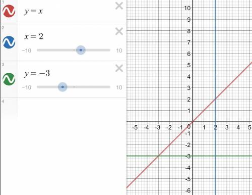 Постройте график уравнений (x-y)(x-2)(y+3)=0