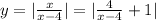 y=| \frac{x}{x-4} | = | \frac{4}{x-4}+1 |