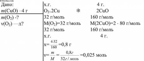Вычислите массу кислорода, прореагировавшего с медью, если в результате образуется 4г оксида меди?