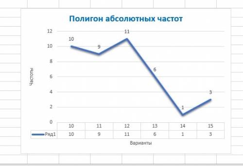 Придумайте из школьной жизни,составьте вариационный ряд, найдите абсолютную и относительную частоту,