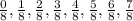 \frac{0}{8} , \frac{1}{8} , \frac{2}{8} , \frac{3}{8} , \frac{4}{8} , \frac{5}{8} , \frac{6}{8} , \frac{7}{8}