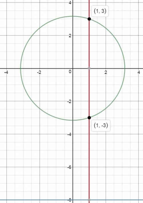 Решите систему уравнений {xy+8x-y=8 {x^2+y^2=10