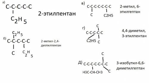 Правильно ли названы по систематической номенклатуре следующие соединения: а) 2-этилпентан; б) 2-мет