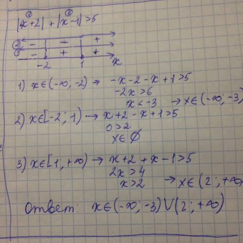 Подробно распишите |x+2|+|x-1|> 5