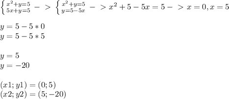 \left \{ {{x^2+y=5} \atop {5x+y=5}} \right.-\ \textgreater \ \left \{ {{x^2+y=5} \atop {y=5-5x}} \right. -\ \textgreater \ x^2+5-5x=5-\ \textgreater \ x=0,x=5 \\ \\ y=5-5*0 \\ y=5-5*5 \\ \\ y=5 \\ y=-20&#10; \\ \\ (x1;y1)=(0;5) \\ (x2;y2)=(5;-20)