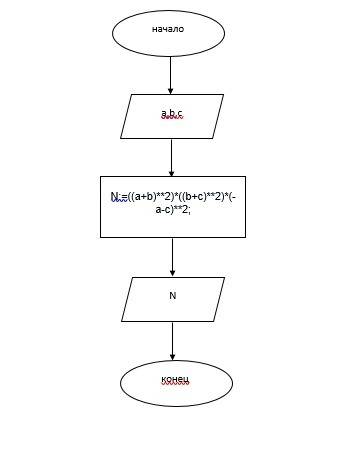 Составить программу на паскале и к ней блок схему n=(a+b)^2(b+c)^2(-a-c)^2