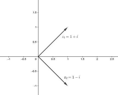 Изобразить в пдск комплексные числа z1=1+i и z2=1-i