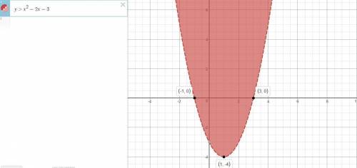 Неравенства с двумя переменными 2x+3-x²+y> 0 с рисунком . . заранее