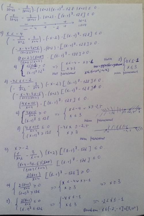 Решите пару примеров: 1) ( 1 / (1-x) - 1 / (4-x) )^2 =< |x^2+6x| / (x^2 - 5x + 4)^2 2) решите нер