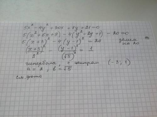 Уравнение к каноническому виду, сделать черчеж, 5x^2-4y^2+30x+8y+21=0