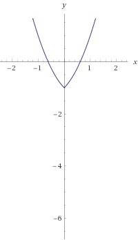 Y=x^2+|x|-1 исследуйте функцию на четность и постройте график