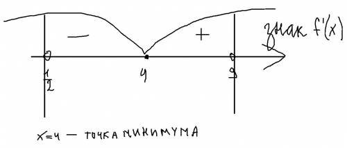 Найти наименьшее значение функции y=(3-x)*e^4-x на отрезке (0,5; 9)