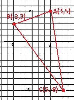 Найти периметр треугольника abc,если о(3; 5),в(-3; 3),с(5; -8)