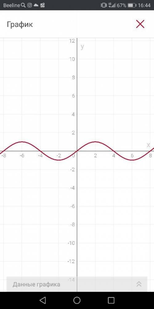 Постройте график функции y = sin (x + π/4) для x от -360 градусов до 360 градусов с шагом 30 градусо