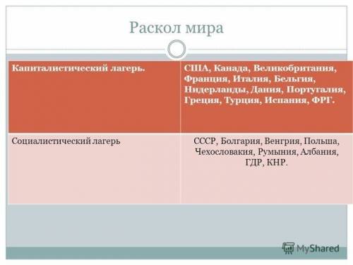 Кто входил в капиталистический лагерь