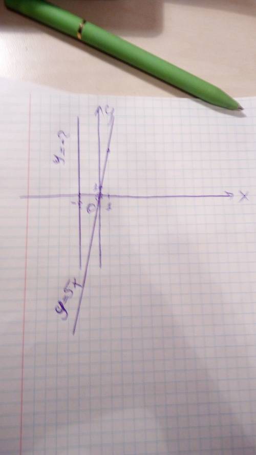 Водной и той же системе координат постройте графики функций а) у=5х. б)у=-2 , желательно с фоткой