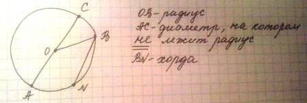 Начертите произвольную окружность проведите радиус окружности и ее диаметр на котором не лежит прове