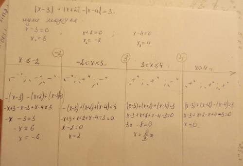 Решить уравнение, содержащее модули, методом интервал: |x-3|+|x+2|-|x-4|＝3