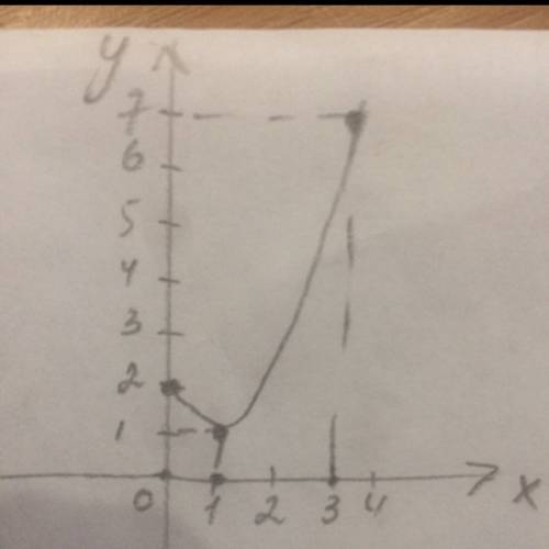 Y=2х−3/x+2 постройте вас график