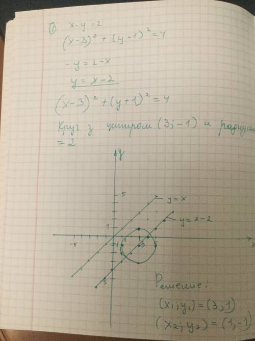 1)решите графически систему уравнений -- | x-y=2 | (x-3)^2+(y+1)^2=4 -- 2)решите систему уравнений м