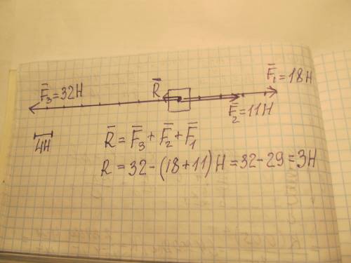 Определите величину и направление равнодействующей силы ,действующую на тело , если вправо на неё де