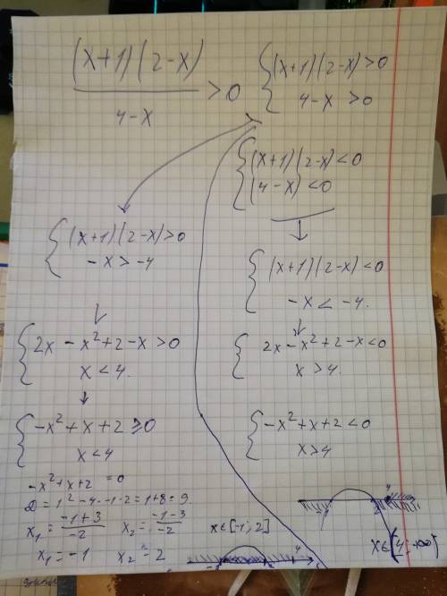 1. единичная окружность 2. решите неравенство (x+1)(2-x) > 0 (4-x)