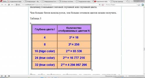 Количество бит,которым закодирован один пиксель изображения равно 64.сколько цветов содержится в пал