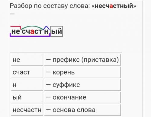 Как разобрать слово несчастную по составу?