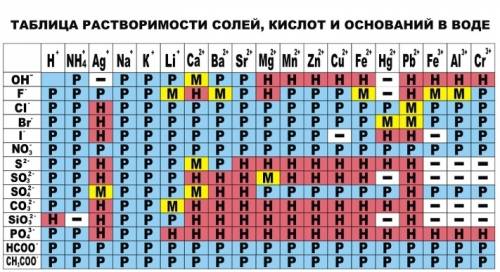 Даны основания, формулы lioh,ni(oh)2,pb(oh)2,ca(oh)2,zn(oh)2,koh,fe(oh)3,ba(oh)2. укажите их названи