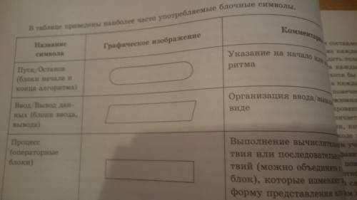 1.для чего предназначены операторы вывода? 2.что обозначает окончание ln в команде вывода? 3.какой б