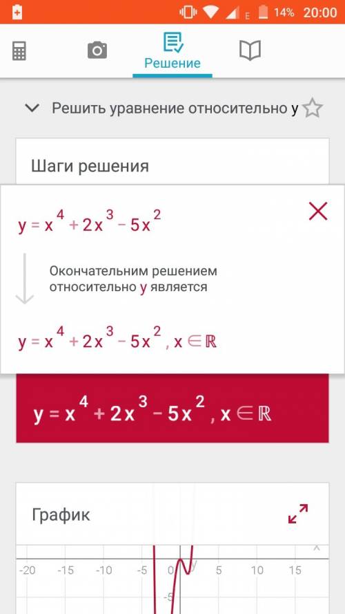 Проведите полное исследование и постройте график функции y=x⁴+2x³-5x²