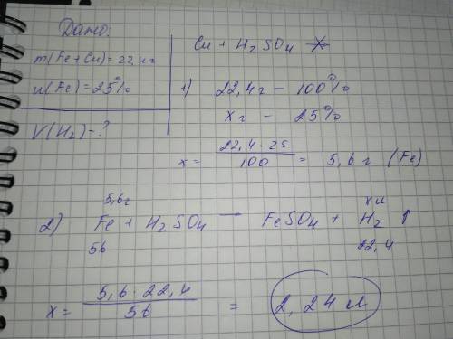 Cколько литров водорода(н.у) выделяется при действии разбавленной серной кислоты,взятой в избытке,на