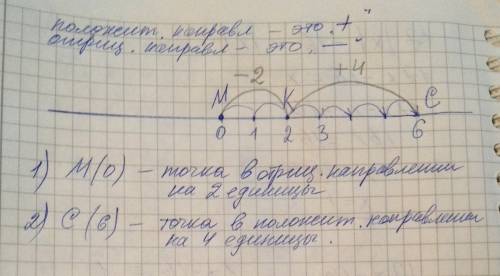 Начертите координатную прямую, отметьте на ней точку к (2). отметьте на этой прямой точку, удалённую