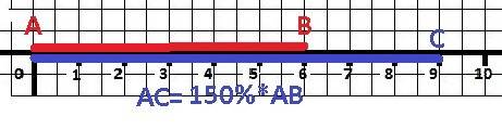 Начертите отрезок ab длина которого равна 6 см. начертите отрезок, длина которого равна 150 % длины