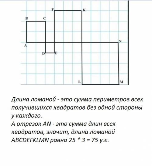 Концы ломаной abcdefklmn соединили отрезком an. при этом образовалось четыре квадрата. чему равна дл