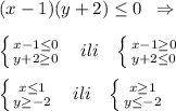 (x-1)(y+2) \leq 0\; \; \Rightarrow \\\\\left \{ {{x-1 \leq 0} \atop {y+2 \geq 0}} \right. \; \; \; ili\; \; \; \left \{ {{x-1 \geq 0} \atop {y+2 \leq 0}} \right. \\\\ \left \{ {{x \leq 1} \atop {y \geq -2}} \right. \; \; \; ili\; \; \; \left \{ {{x \geq 1} \atop {y \leq -2}} \right.