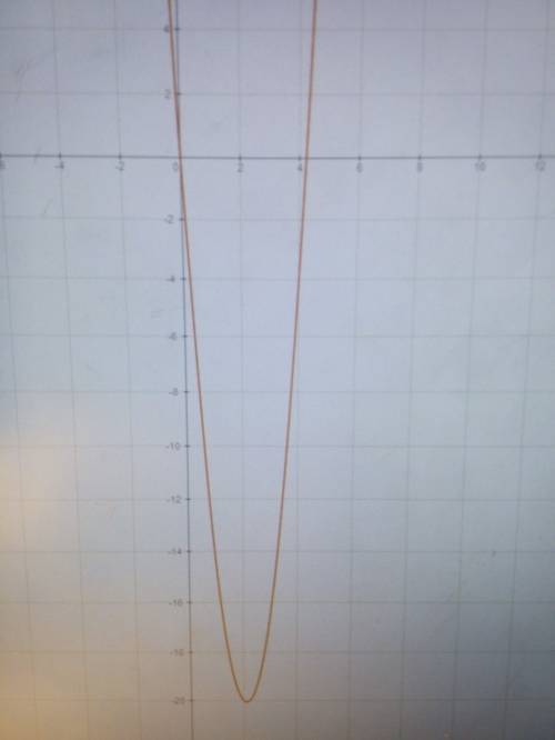 Постройте график функции y=-18x+9/2x^2-x