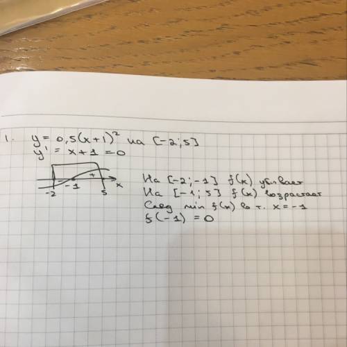 Найдите наименьшее значение функции у = 0,5(х + 1)2 на отрезке [ -2; 5 ].