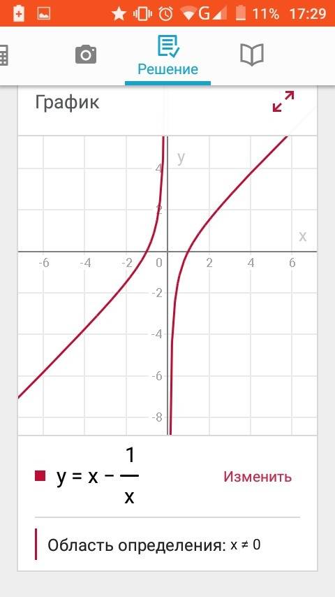 A)y=x^2-6x b)y=x-1/x построить график и прочитайте его